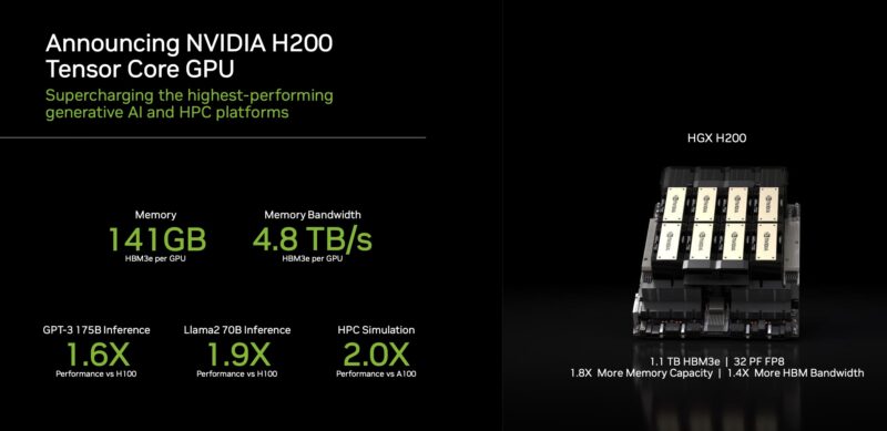 NVIDIA-H200-Overview-800x389